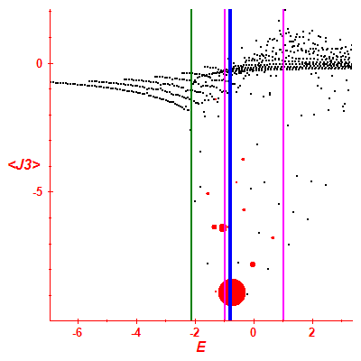 Peres lattice <J3>